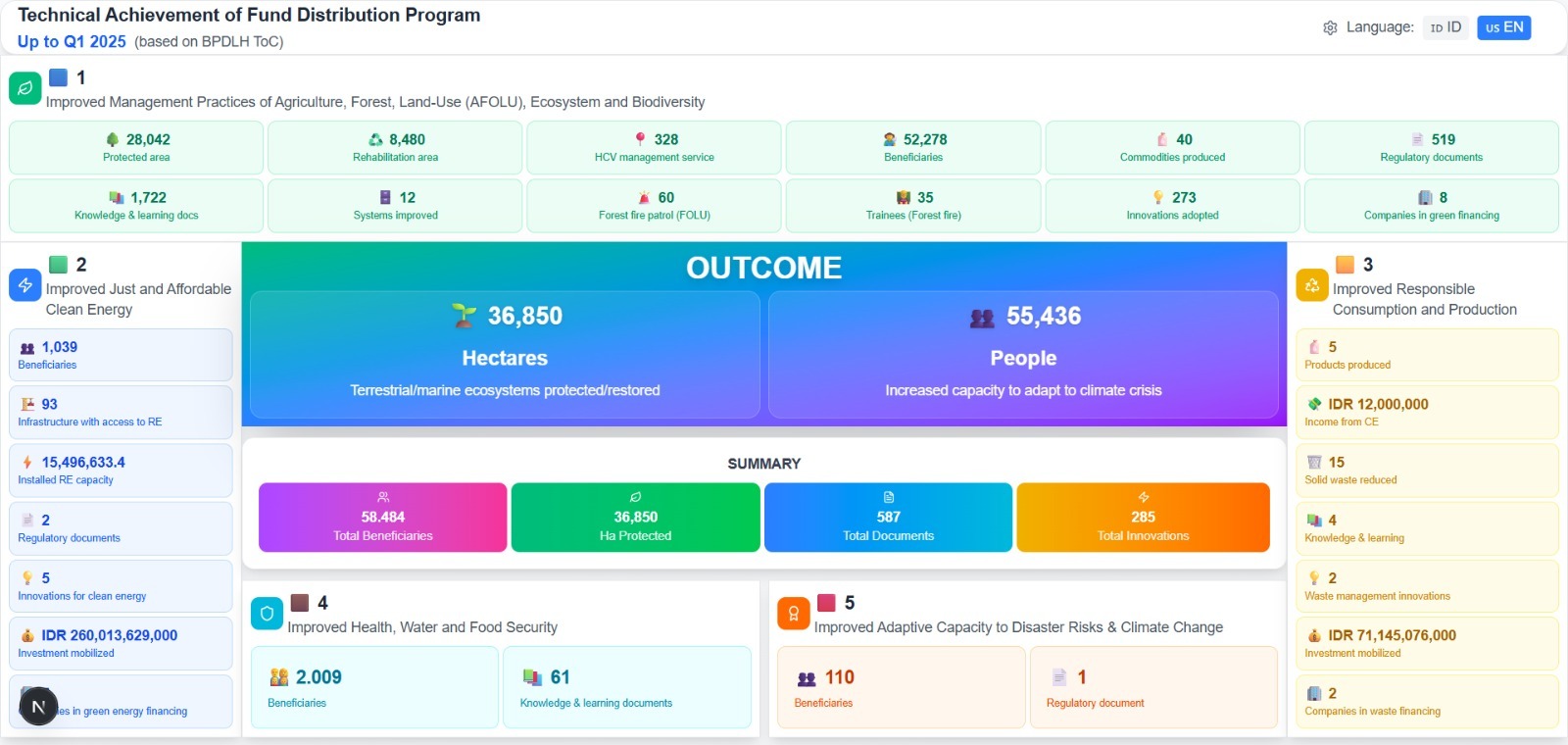 Dokumentasi Tambahan CUBICONIA
